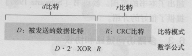 CRC编码