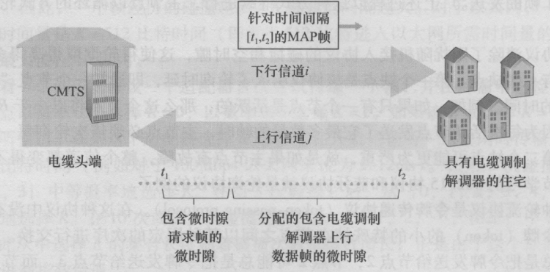 上行与下行信道