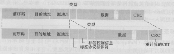 扩展以太网帧