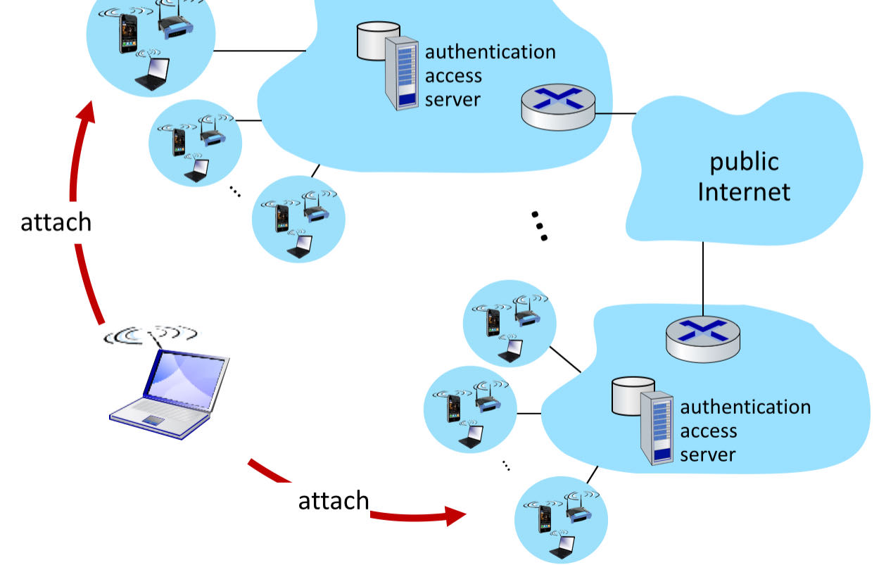 ISP/WiFi网络
