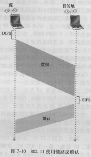 链路层确认