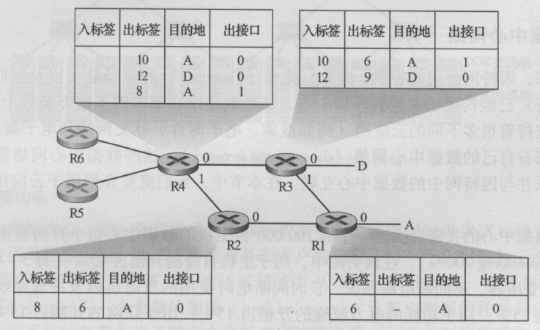 利用MPLS进行通信,其中R1234都是MPLS使能的
