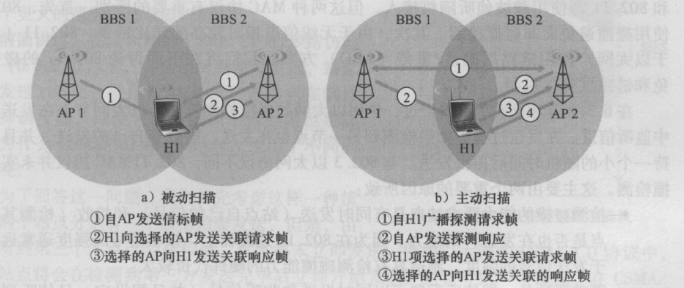 主动扫描与被动扫描