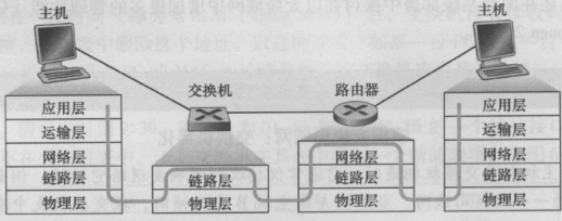 路由器与交换机