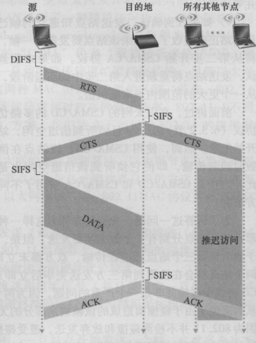 处理隐藏终端
