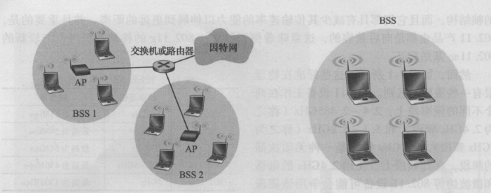 体系结构与自组织网络版