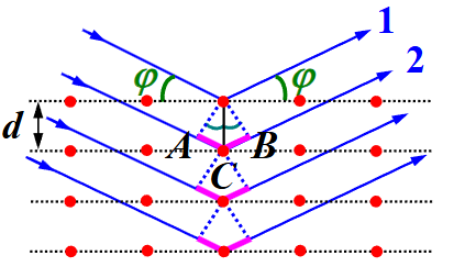 相互平行的晶面间多束反射光的干涉