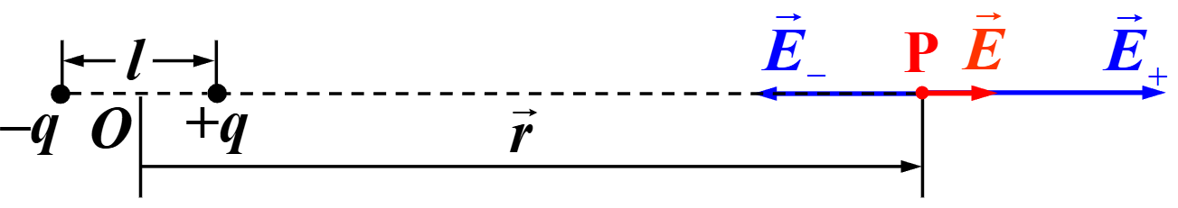 电偶极子轴线上的场强示意图