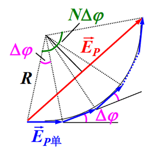 光栅夫琅禾费衍射的光强合成