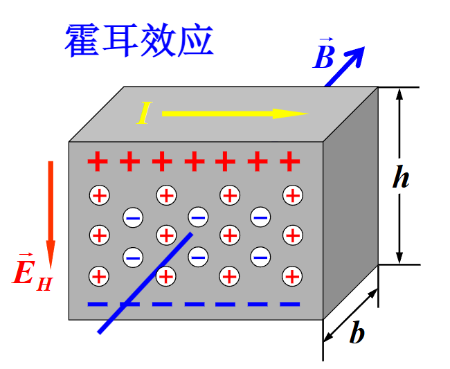 霍尔效应示意图