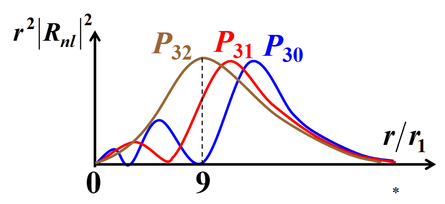 径向分布概率图