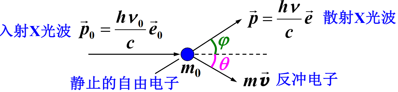 简化后建模示意图