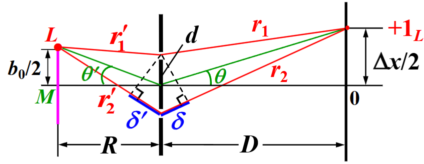 干涉条纹恰好消失时示意图