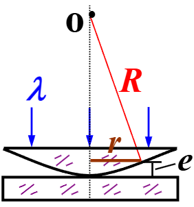 上方是平凸透镜，下方是平晶，中间空气部分近似劈尖