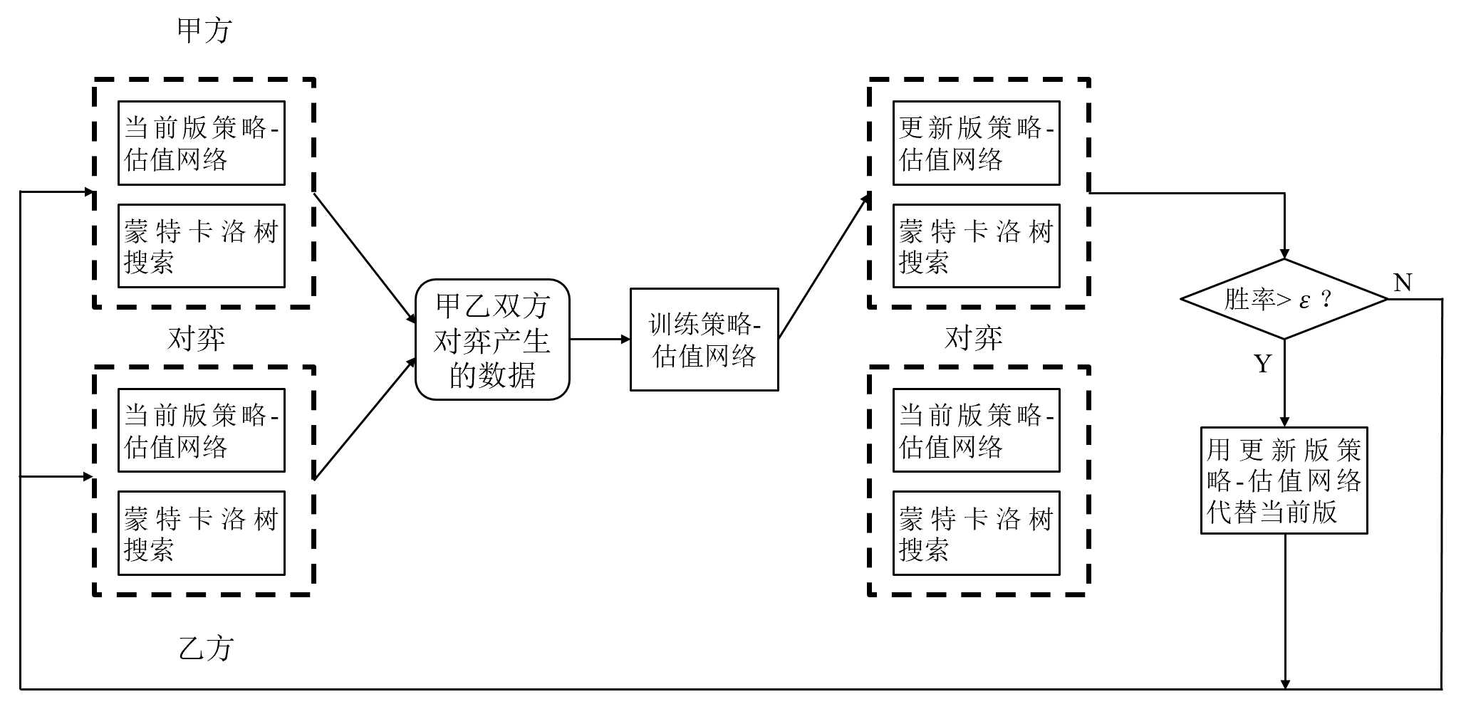Alpha-Zero中的深度强化学习