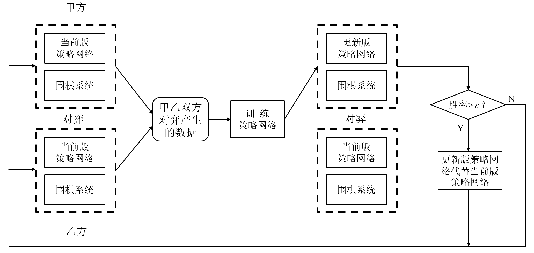 基于策略梯度的强化学习流程
