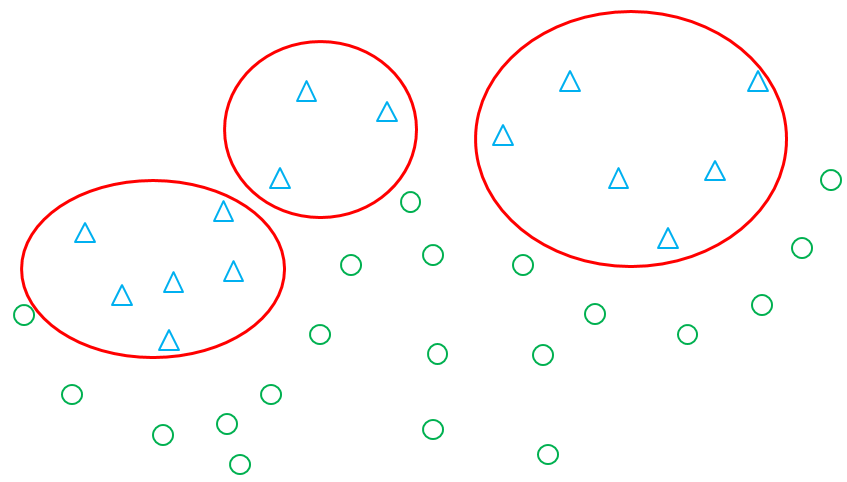 σ过小导致过拟合