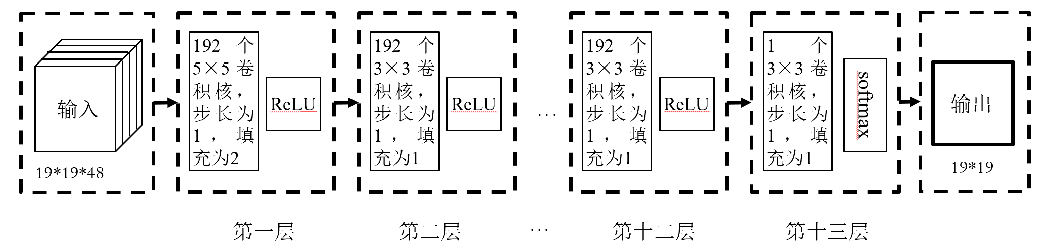策略网络