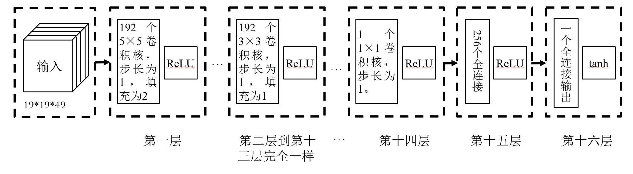 估值网络