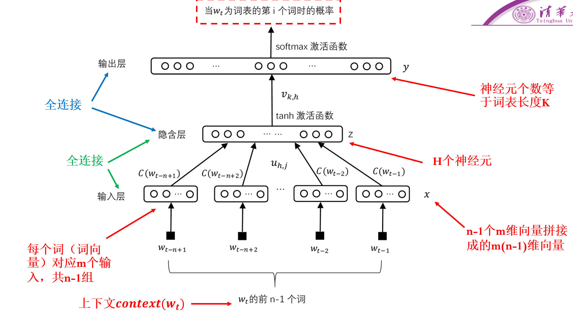 n元模型神经网络