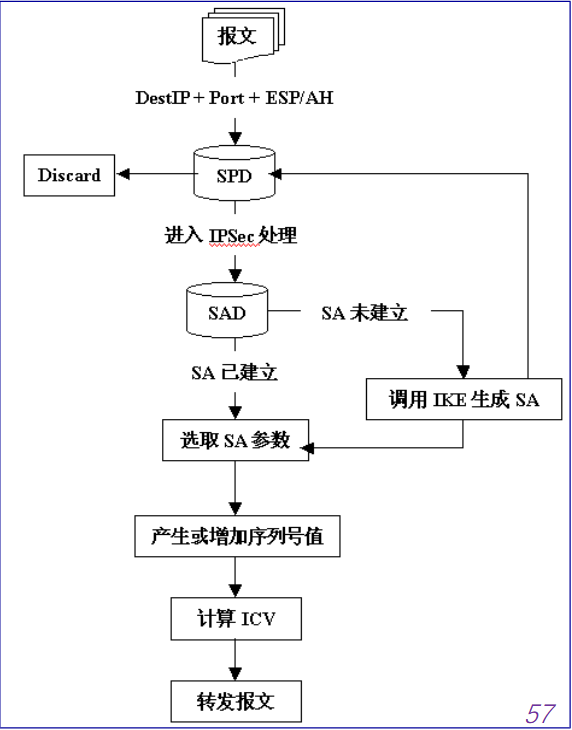 AH处理输出数据报