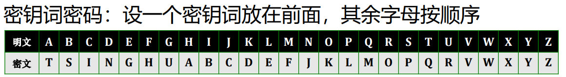 密钥词代码