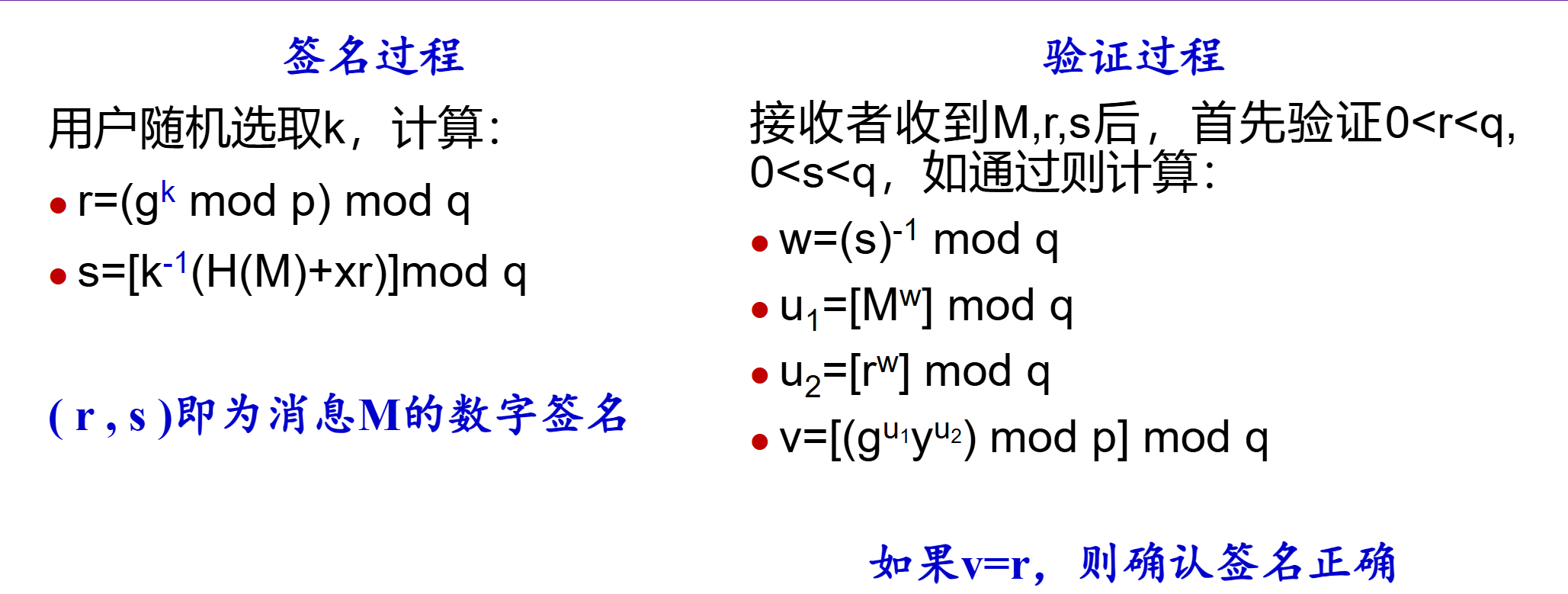DSS算法