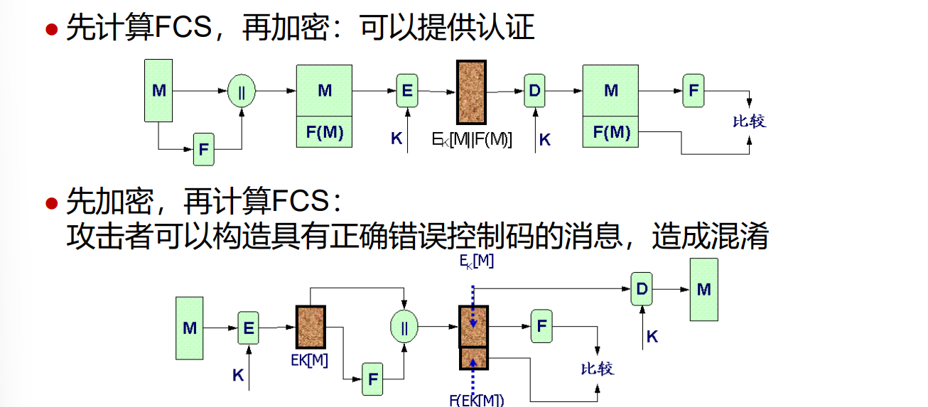 利用FCS进行对称加密
