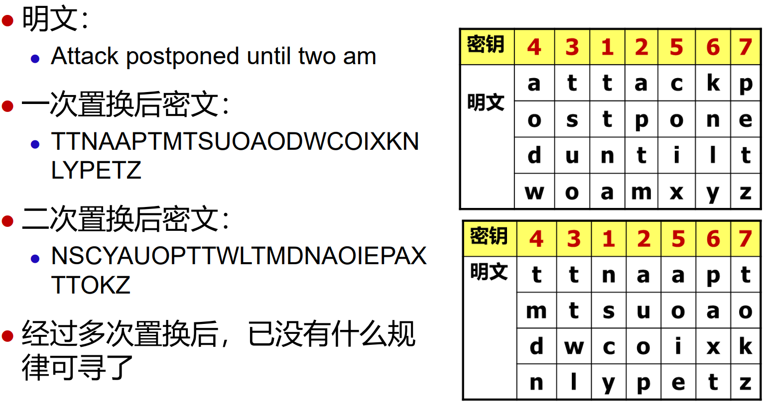 置换密码举例