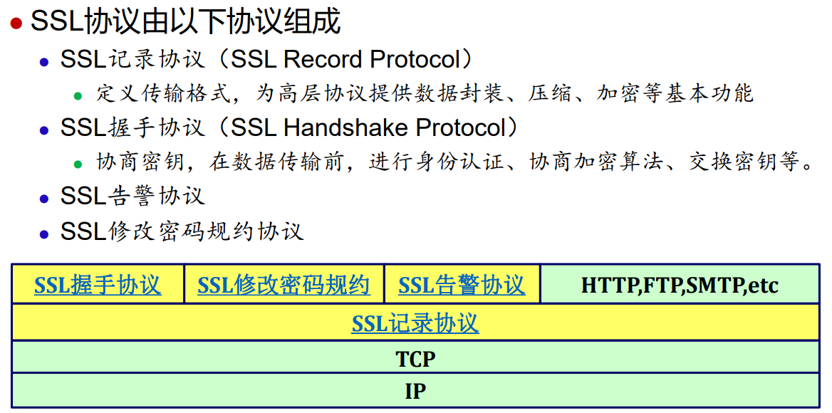 SSL协议