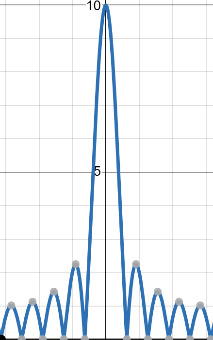 窗函数的幅度频谱函数的图像