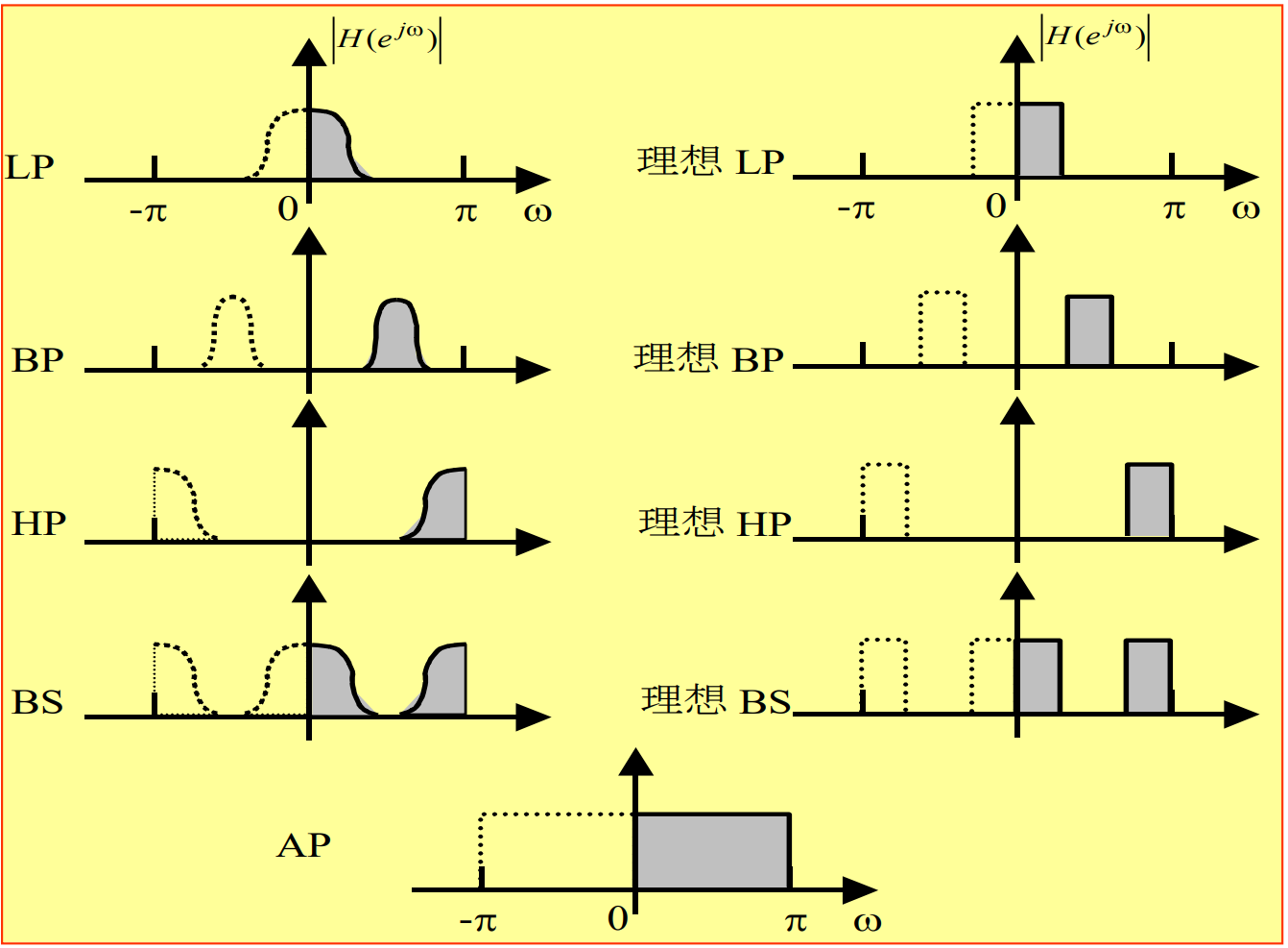 不同种类滤波器图像