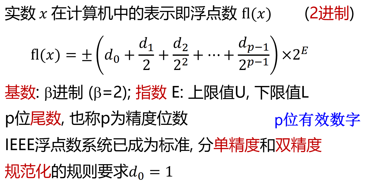 计算机浮点数系统