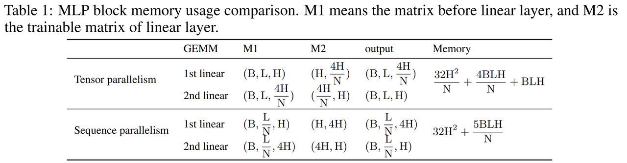SP与TP性能比较1