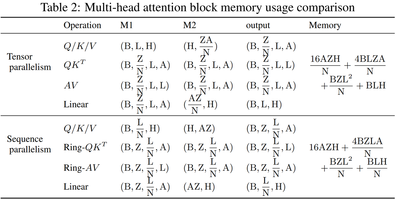 SP与TP性能比较2