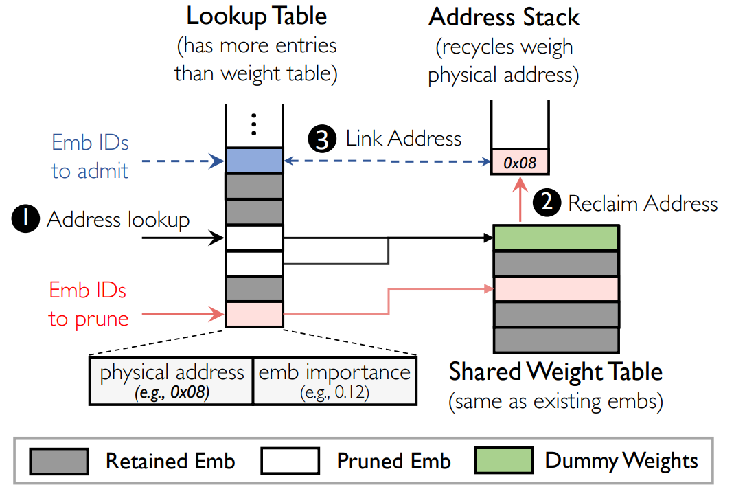 VHDI Overview